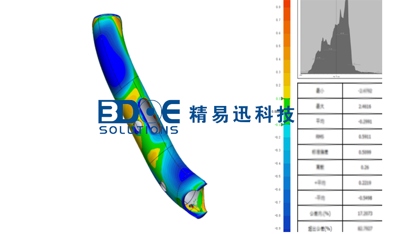 三維檢測(cè)，藍(lán)光三維掃描儀